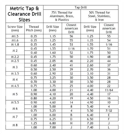 pilot hole size chart metric